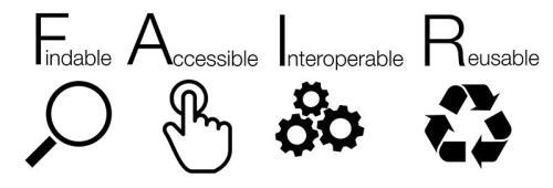 FAIR (Findable, Accessible Interoperable and Reusable) Climate and Water Science